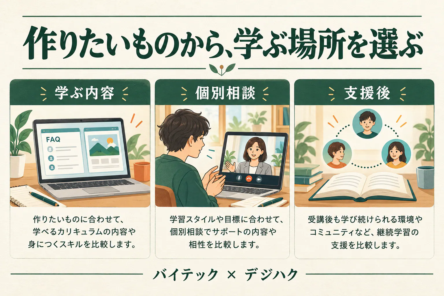 学ぶ内容・個別相談・支援後の三つからバイテックとデジハクを比べるAI生成の説明イラスト