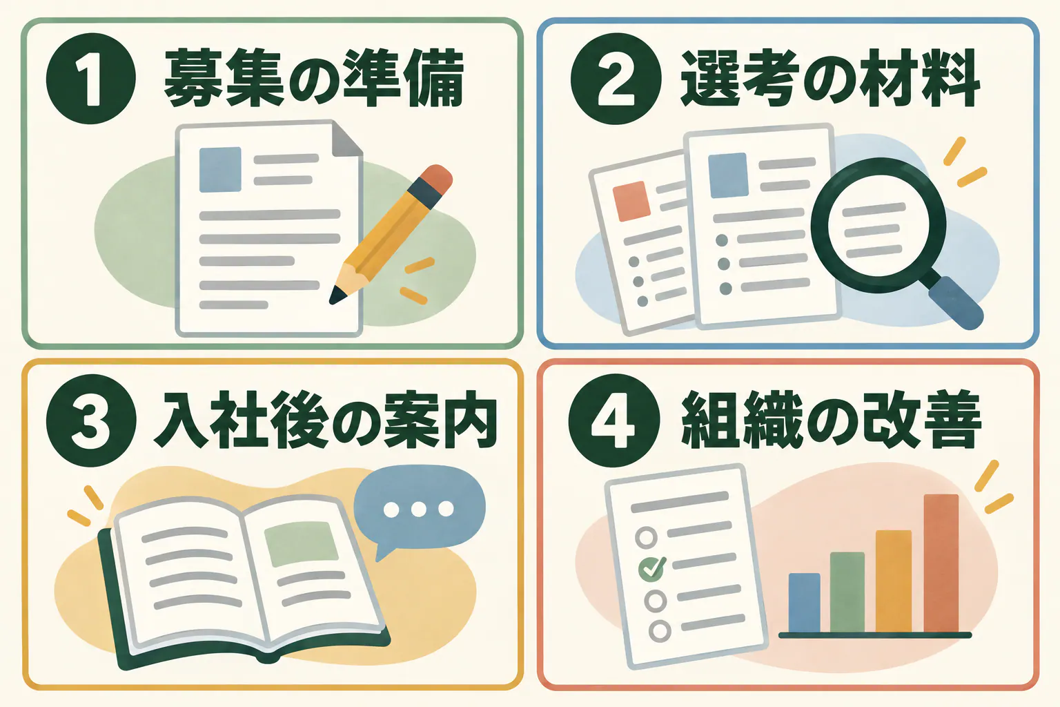 募集の準備、選考の材料、入社後の案内、組織の改善をつなぐ四段階